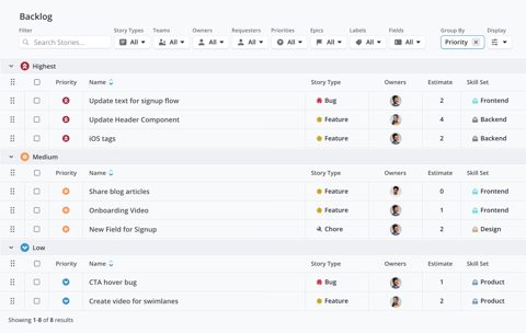 Shortcut screenshot: Backlog table grouped by priority