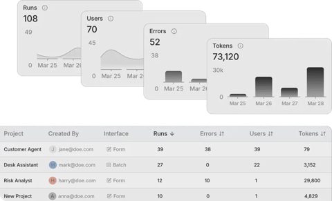 StackAI screenshot: Usage analytics and project table