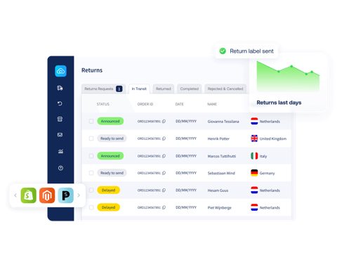 Sendcloud screenshot: Returns management overview
