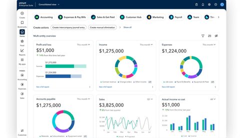 Intuit Enterprise Suite screenshot: Consolidated view dashboard