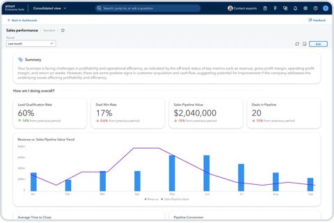 Intuit Enterprise Suite screenshot: Sales performance dashboard