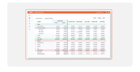 Chaser screenshot: Cash flow forecast table