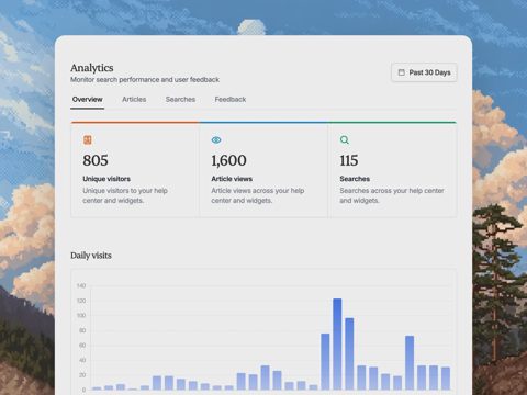 Ferndesk screenshot: Help center analytics overview