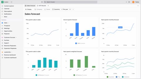 Planhat screenshot: Sales forecast dashboard with charts