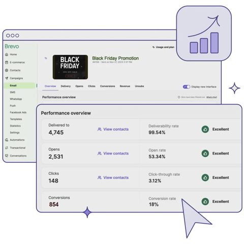 Brevo screenshot: Email campaign performance report