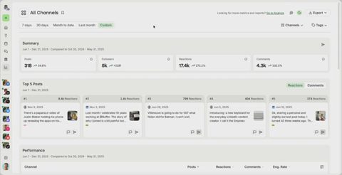 Buffer screenshot: Analytics summary and top posts