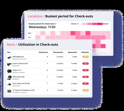 Cheqroom screenshot: Utilization and busiest period reports