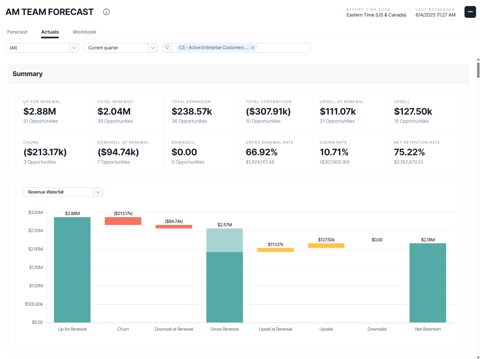 ChurnZero screenshot: Renewal forecast summary