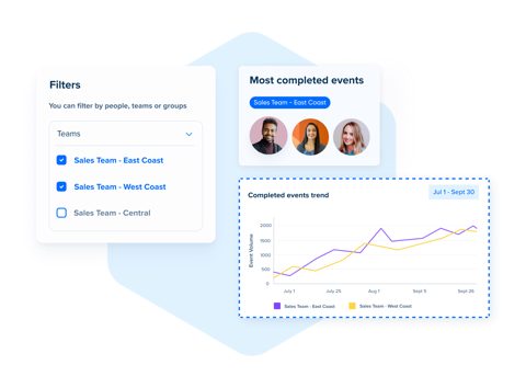Calendly screenshot: Analytics filters and completed events trend