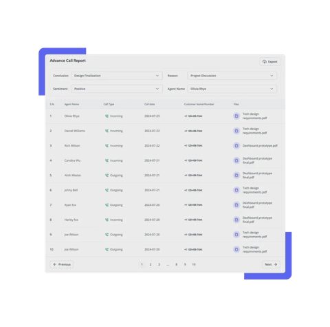 Calilio screenshot: Advanced call report table