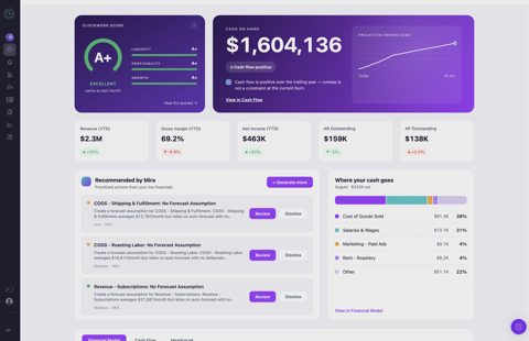 Clockwork screenshot: Financial dashboard with cash and score