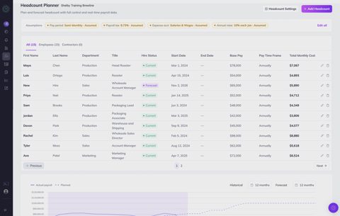 Clockwork screenshot: Headcount planner table