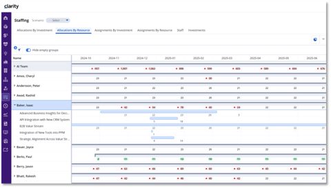 Clarity by Broadcom screenshot: Staffing allocations by resource