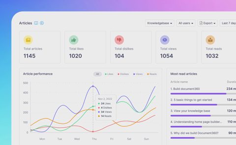 Document360 screenshot: Article analytics report