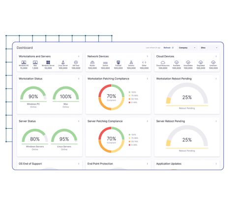 ConnectWise RMM screenshot: RMM dashboard with device and patch status