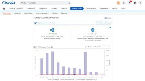 Coupa screenshot: SpendGuard dashboard