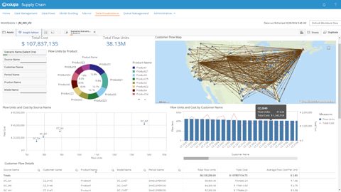 Coupa screenshot: Supply chain design analytics