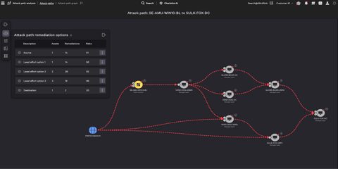 CrowdStrike Falcon screenshot: Attack path analysis graph