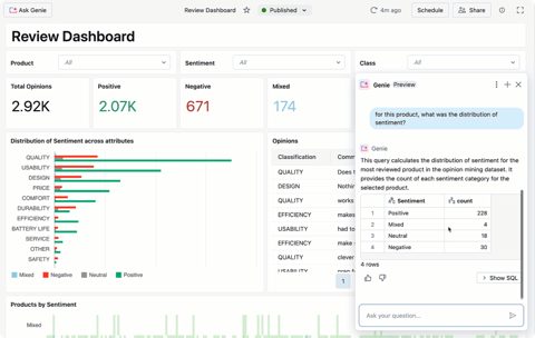 Databricks screenshot: AI/BI dashboard with Genie chat