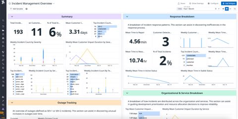 Datadog screenshot: Incident management overview