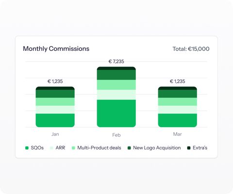 Driven screenshot: Monthly commissions report