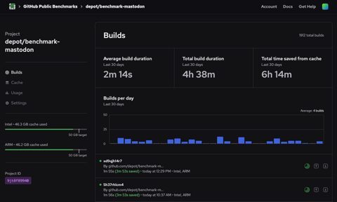 Depot screenshot: Project builds list with duration stats
