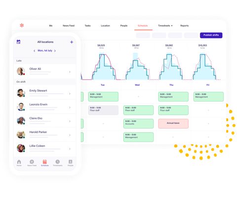 Deputy screenshot: Schedule view with shift assignments