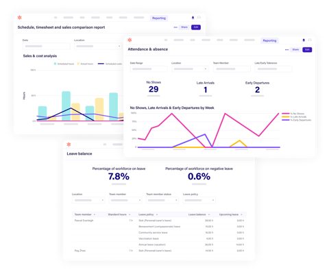 Deputy screenshot: Analytics reports and charts