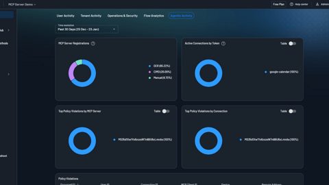 Descope screenshot: Auditing and reporting dashboard