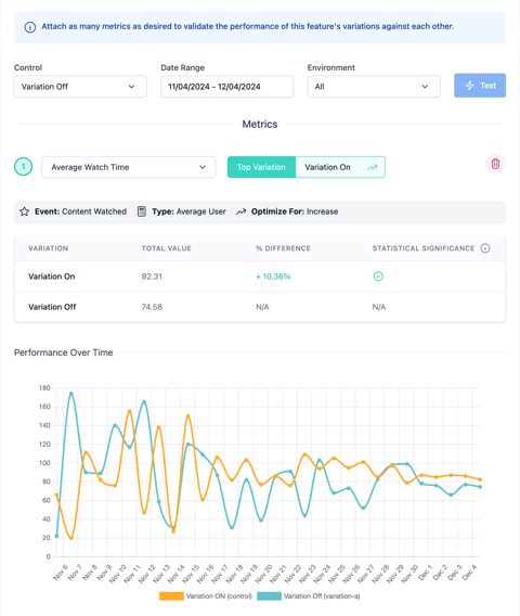 DevCycle screenshot: Experiment metrics results