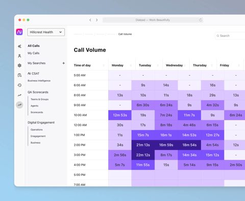 Dialpad Contact Center screenshot: Call volume heatmap