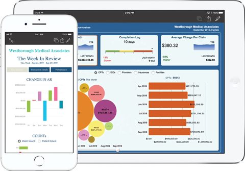 eClinicalWorks screenshot: Revenue cycle analytics on tablet and phone