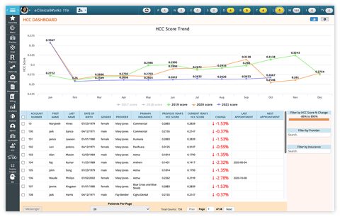 eClinicalWorks screenshot: HCC dashboard report