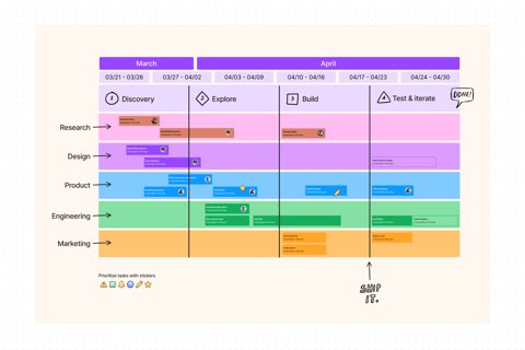 Figma screenshot: FigJam project timeline board