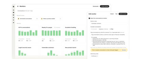 Fin by Intercom screenshot: Monitors dashboard with conversation scorecards