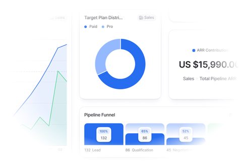 Attio screenshot: Report widgets: pipeline funnel and revenue