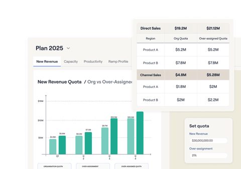 Everstage screenshot: Quota planning table and chart