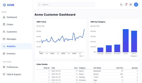 Evidence screenshot: Performance reporting dashboard
