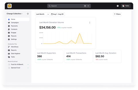 Givebutter screenshot: Fundraising dashboard with donation volume