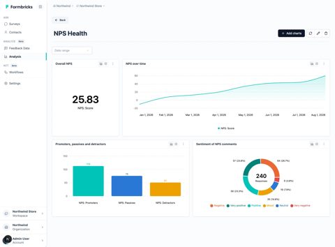 Formbricks screenshot: NPS dashboard with charts