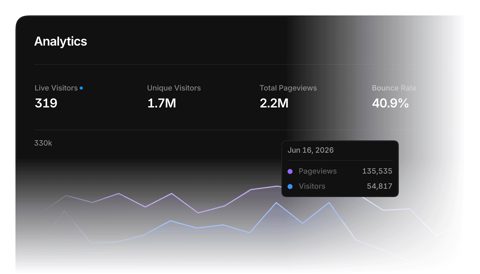 Framer screenshot: Site analytics dashboard