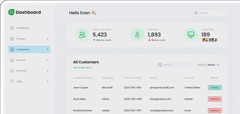 Freshdesk screenshot: Customer dashboard