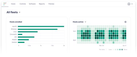 Fleet screenshot: Fleet dashboard with host charts