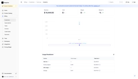 Flexprice screenshot: Usage analytics dashboard