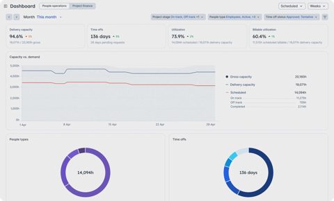 Float screenshot: Dashboard with utilization