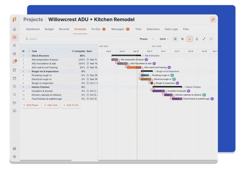 Foreman screenshot: Project scheduling Gantt