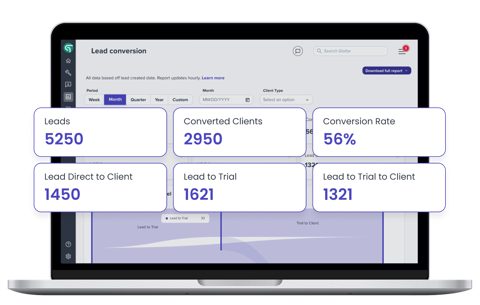 Glofox screenshot: Lead conversion reporting dashboard