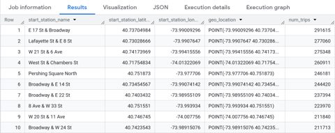 Google BigQuery screenshot: Query results table