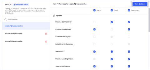 Hevo Data screenshot: Alert preferences by recipient and channel