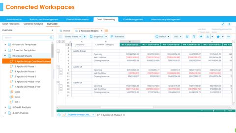 HighRadius screenshot: Cash forecasting workspace